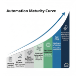 The Automation Maturity Curve: Where Is Your Company?